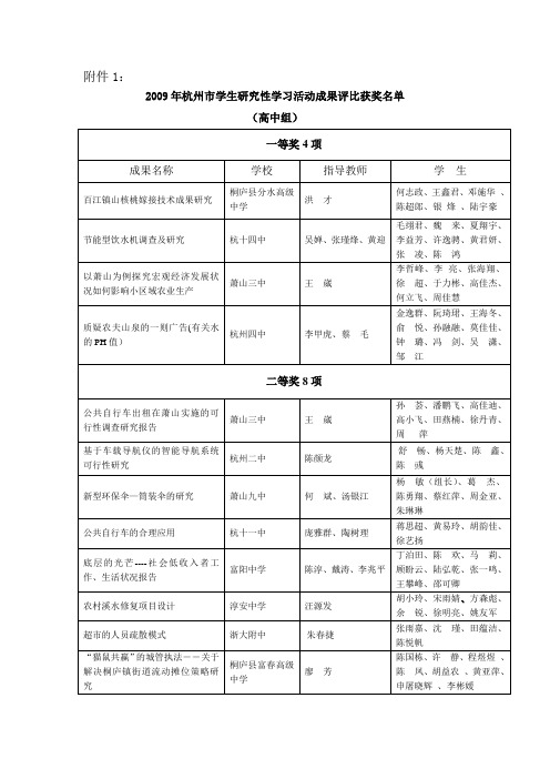 2009年杭州市学生研究性学习活动成果评比获奖名单