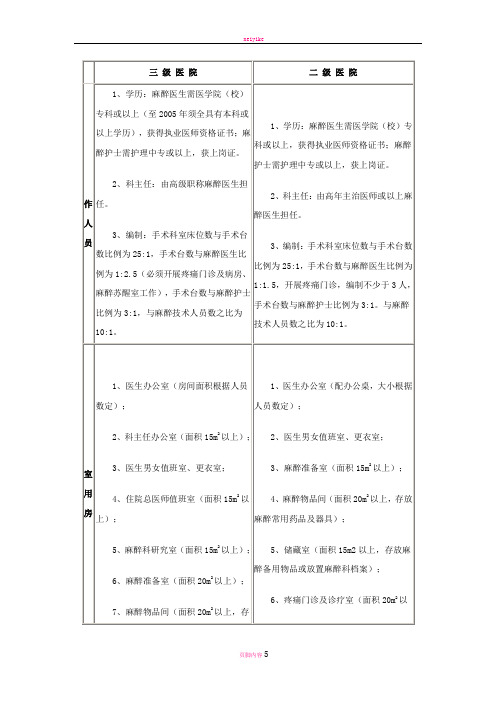 麻醉科设置及麻醉质量控制基本标准