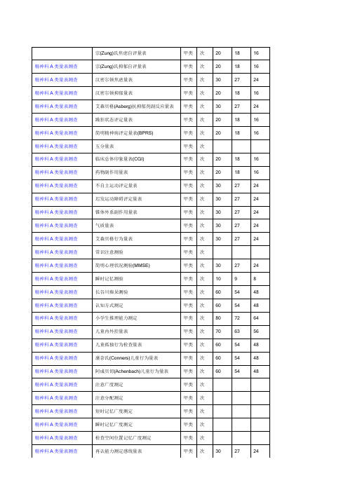 精神科A类量表测查