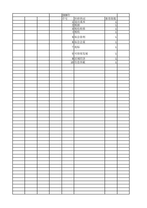 【国家社会科学基金】_地方政府投资公司_基金支持热词逐年推荐_【万方软件创新助手】_20140809