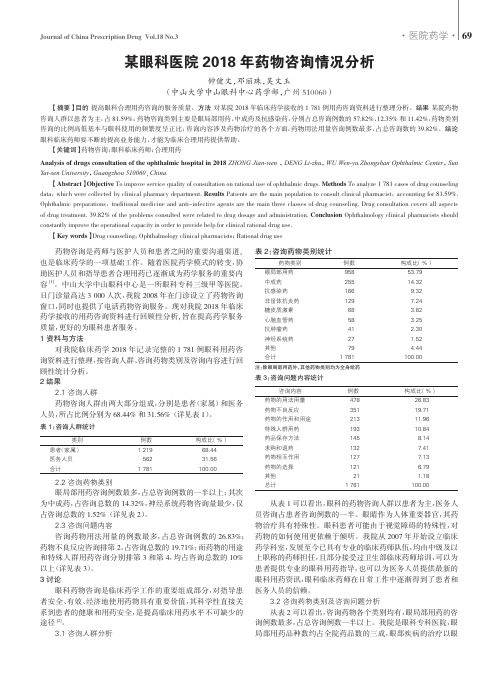 某眼科医院2018年药物咨询情况分析