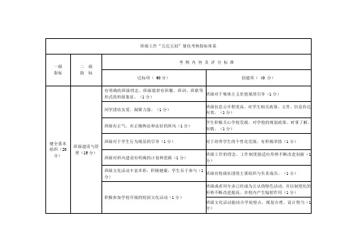 大学班级考核五达五创指标体系