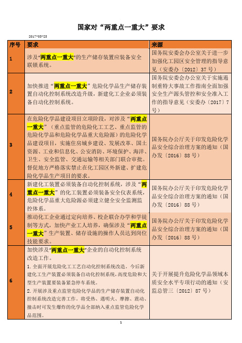 国家对“两重点一重大”管理要求