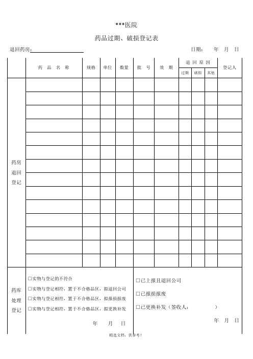 药品过期破损登记表