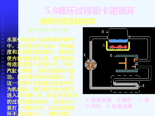 新热力学基础4循环过程和卡诺循环