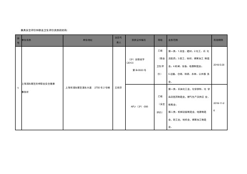 上海职业卫生评价机构