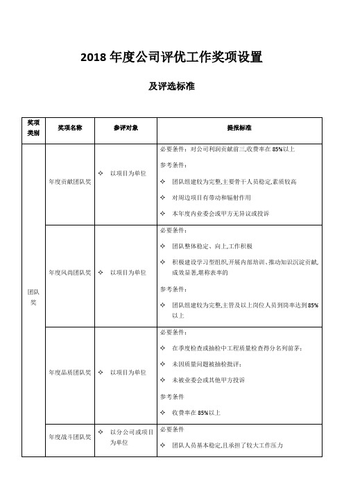 评优工作奖项设置及评选标准