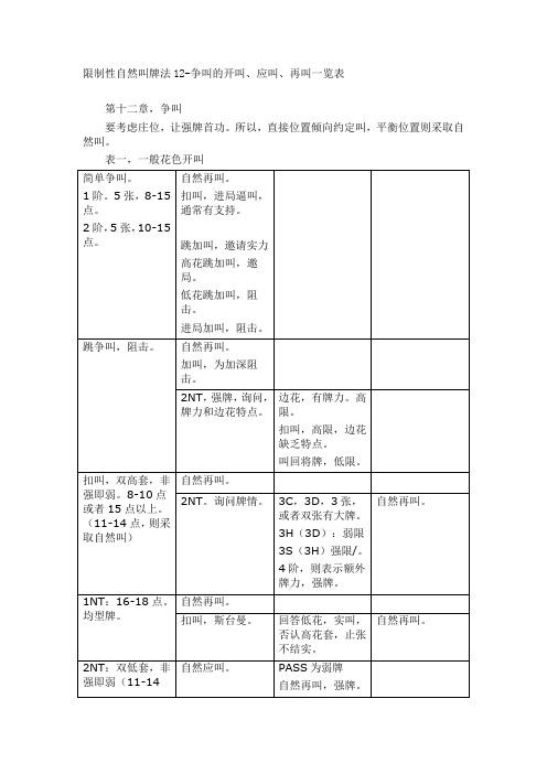 限制性自然叫牌法12-争叫的开叫、应叫、再叫一览表