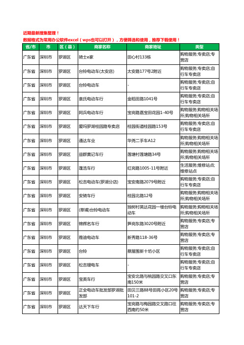 2020新版广东省深圳市罗湖区电动车工商企业公司商家名录名单黄页联系方式大全54家