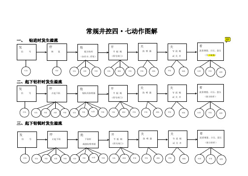 常规井控四·七动作图解