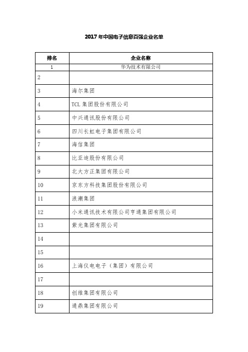 2017年中国电子信息百强企业名单