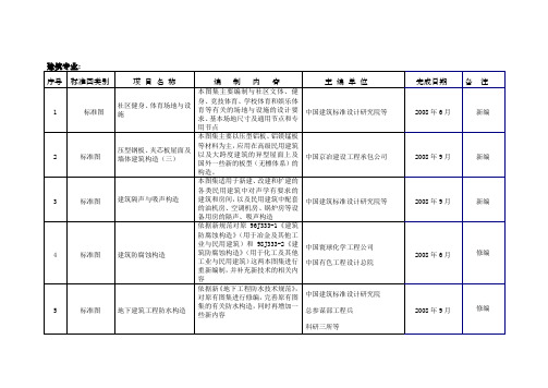 国家建筑标准设计编制工作计划