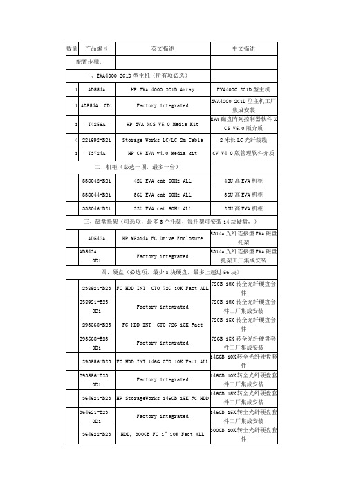 HP EVA4000 磁盘阵列配置表