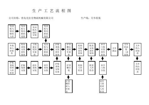 生产工艺流程图