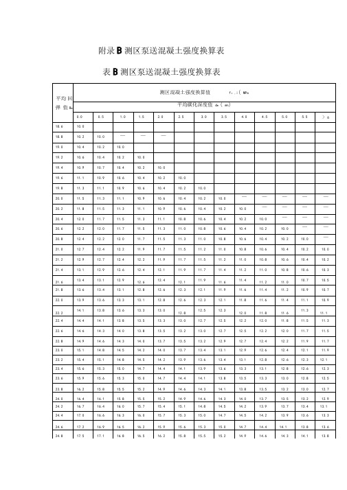 回弹法检测泵送混凝土修正表