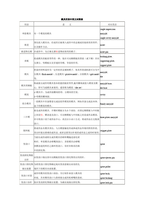 模具用语中英文对照表