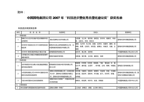 中国国电集团公司2007年“科技进步暨优秀合理化建议奖”获奖名单