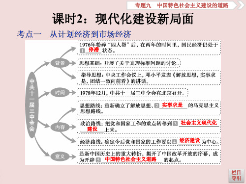 2019年高考历史复习专题九【中国特色社会主义建设2.现代化建设新局面】PPT