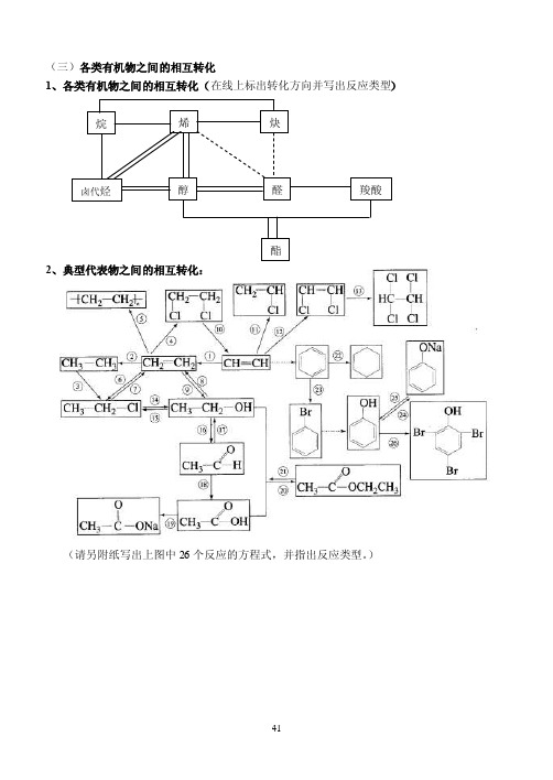 （三）各类有机物之间的相互转化