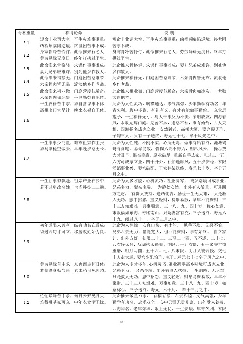 称骨歌及说明