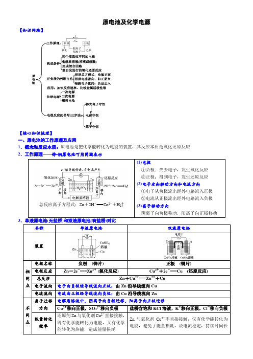 00知识清单电化学基础(必背知识课前诵读)