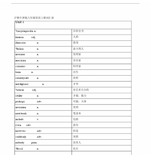 沪教牛津版八年级英语上册词汇表中英对照