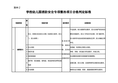 学校幼儿园消防安全专项整治项目合格判定标准