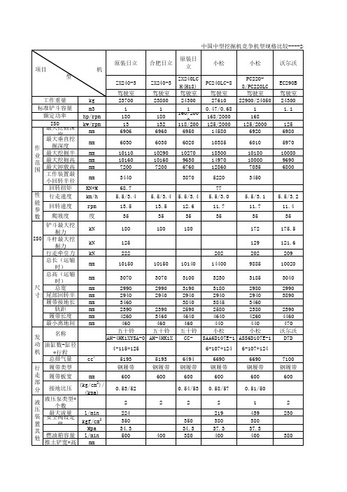 挖掘机各品牌参数对比