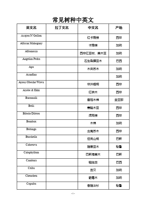 常见树种中英文及产地