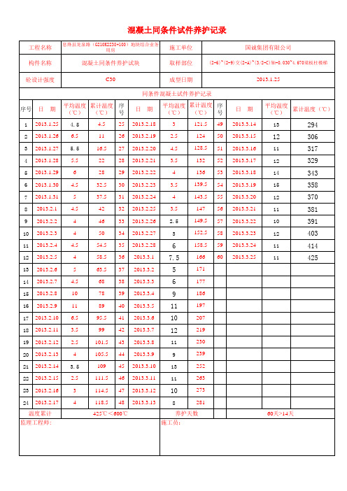 砼同条件温度养护记录表