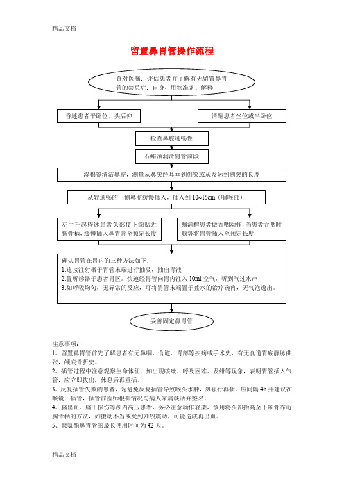 最新留置鼻胃管操作流程