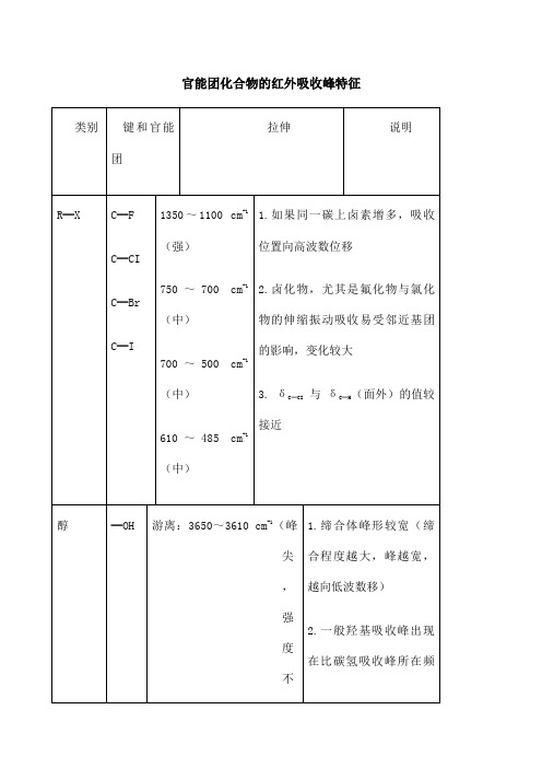 的官能团化合物的红外吸收峰特征