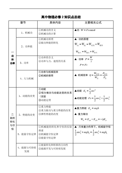 粤教版高中物理必修二知识点