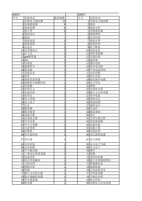 【国家自然科学基金】_电流谐波_基金支持热词逐年推荐_【万方软件创新助手】_20140801