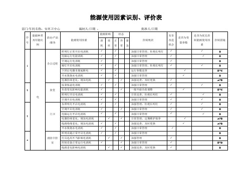 安环卫能源使用因素识别、评价表