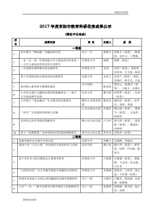 2017年度东阳市教育科研优秀成果公示 .doc