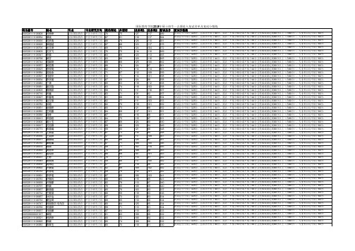 2019年中央民族大学复试名单-国际教育学院