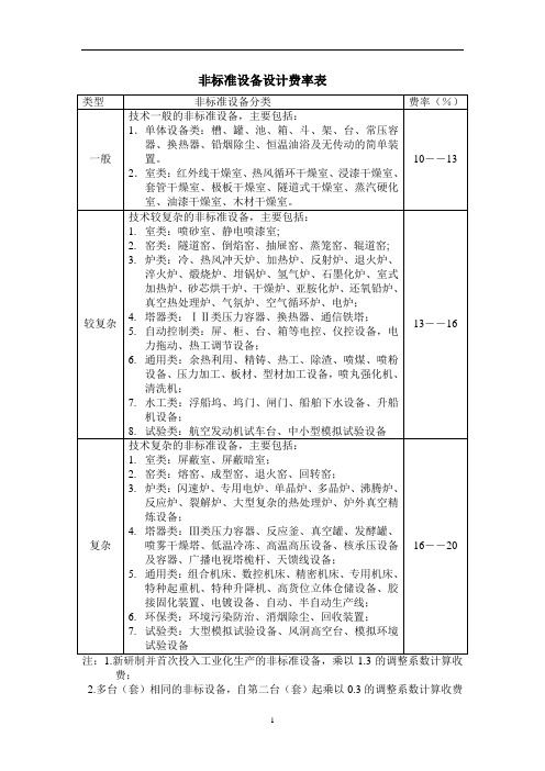 非标准设备设计费率表