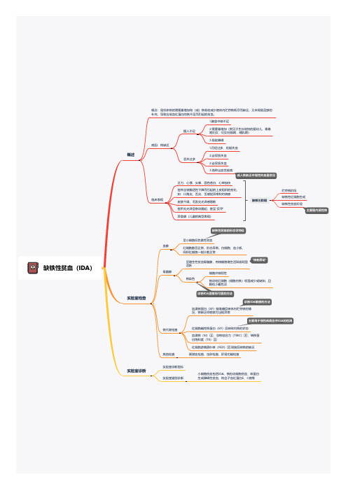 缺铁性贫血(IDA)思维导图