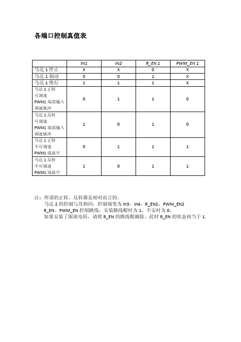 L298N电机驱动板使用说明