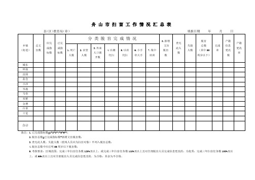 舟山市扫盲工作情况汇总表