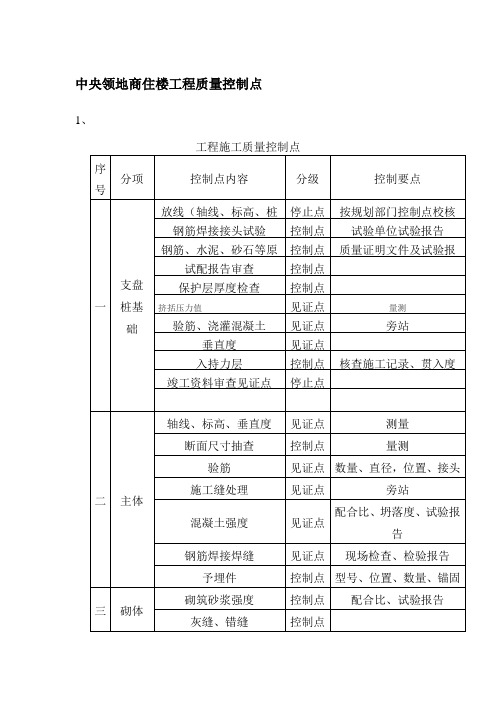 建筑工程质量控制点的设置