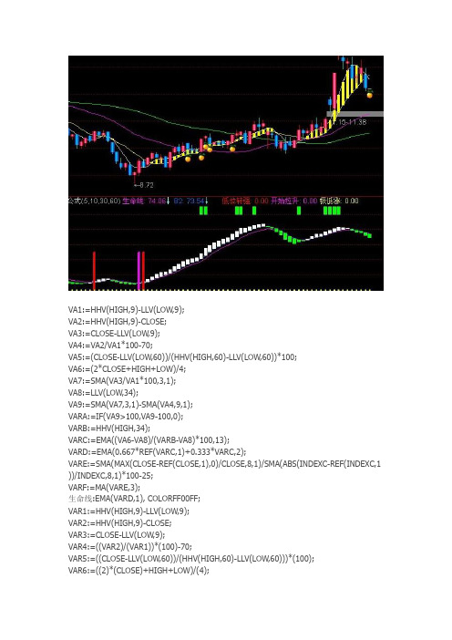 通达信指标公式源码 翻倍黑马 副图指标+选股指标