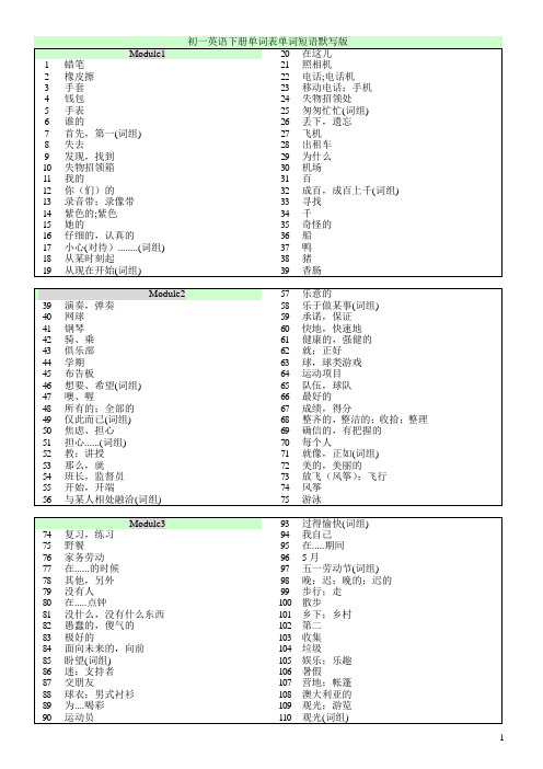 七年级下册英语单词表默写版