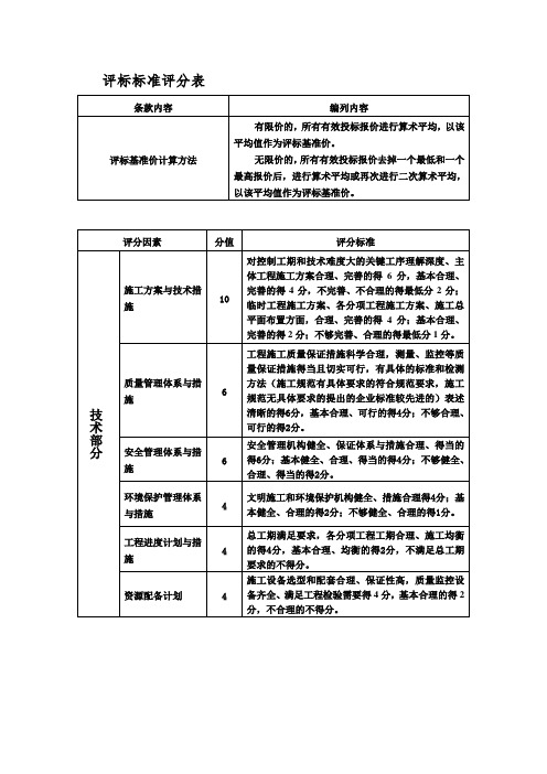 评标标准评分表