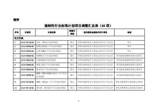 强制性行业标准计划项目调整汇总表