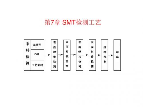 第7章 SMT检测分析