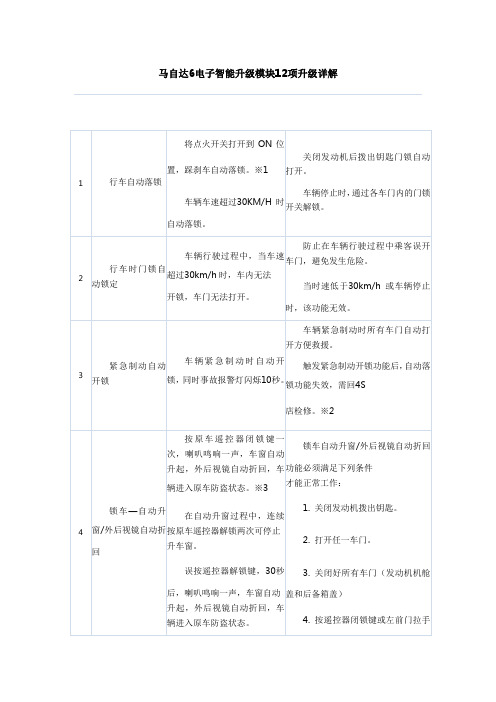 马自达6电子智能升级模块12项升级详解