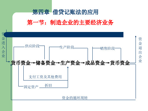 第四章,借贷记账法的应用