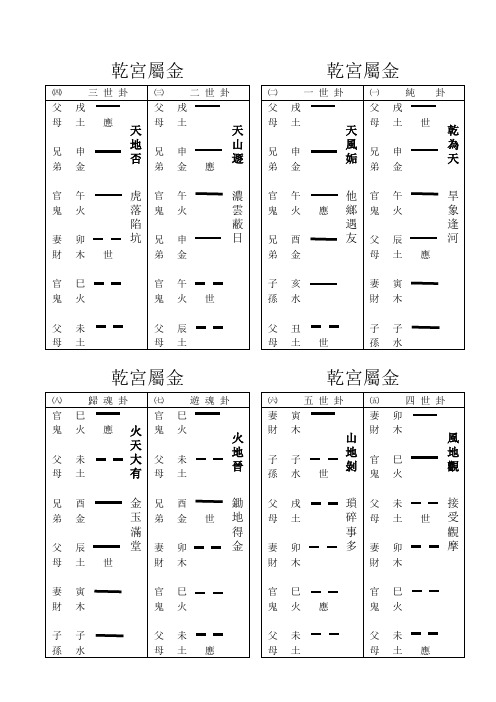 64卦象